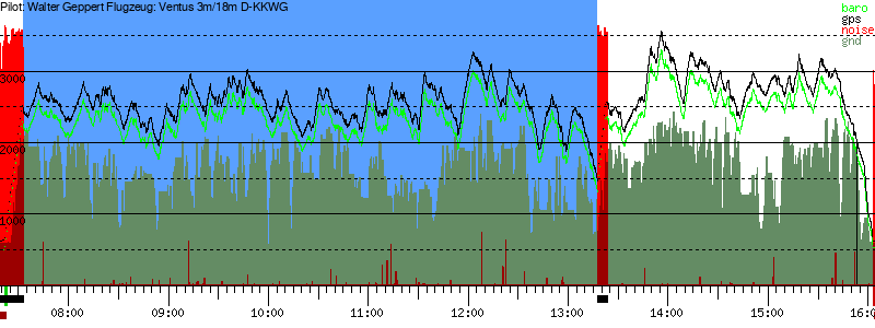 Barometer